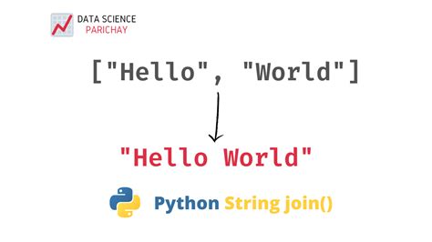 Python String Join With Examples Data Science Parichay