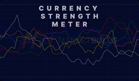 Currency Strength Indicator: A Complete Guide | MarketBulls