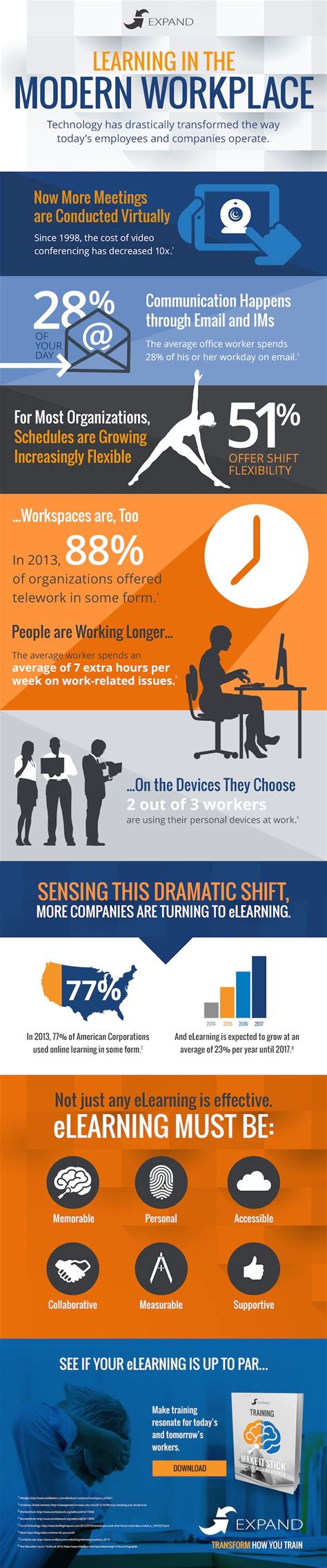 8 Facts About Learning In The Modern Workplace Infographic Employee Training Corporate Training