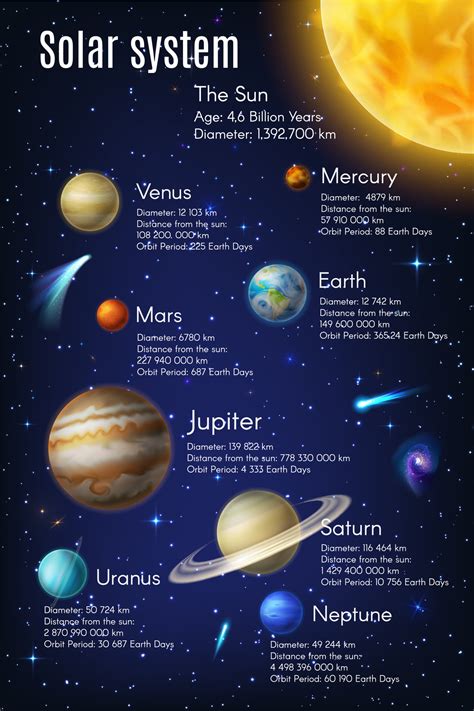 Solar system infographics on earth, galaxy planets 26836518 Vector Art ...