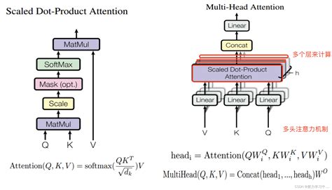 Attention And Glimpse Rnn Csdn