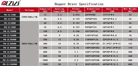 Pengqiang ZILI 50KG Hot Air Plastic Granules Dryer High Efficiency Energy Saving Plastic Pellet