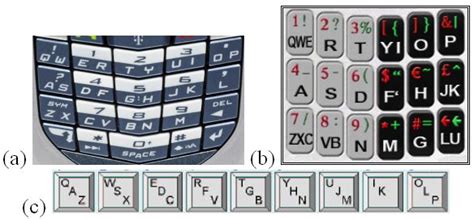 old phone keypad with letters - Myriam Snider