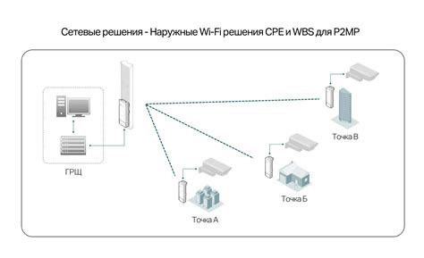 Схема подключения wi fi
