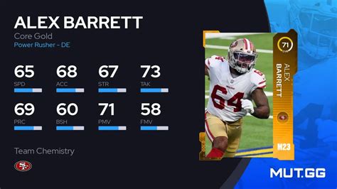 Alex Barrett Core Gold Ovr Madden Nfl Mut Gg