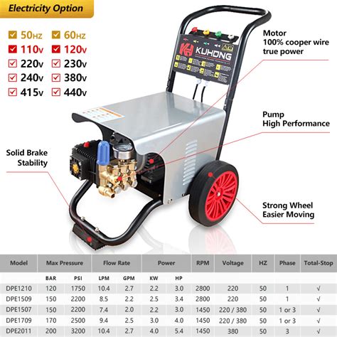 Kuhong 2500psi Best Power Pressure Washer 2020 China Commercial Pressure Washer And Electric