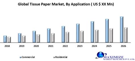 Global Tissue Paper Market Industry Analysis And Forecast