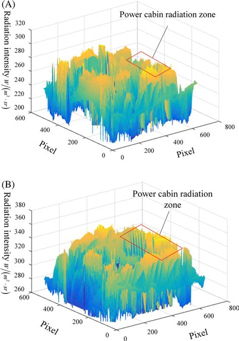 Radiation intensity comparison of different detecting height. A, The ...