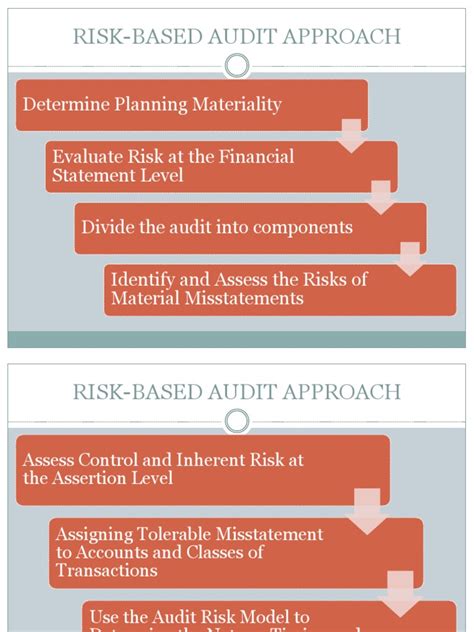 Risk Based Audit Approach Pdf Audit Internal Control