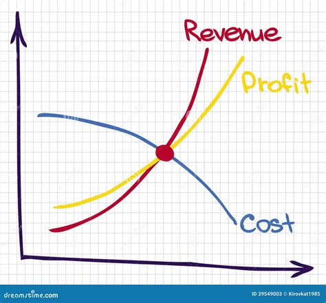 Profit Revenue Chart Stock Vector Illustration Of Income 39549003