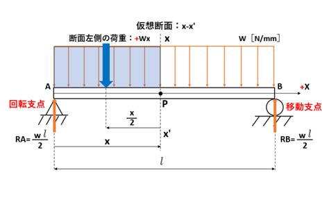 sfdbmd