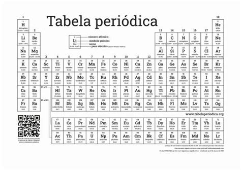 Tabela Peri Dica Gigante Para Imprimir Os Usos Dos Elementos