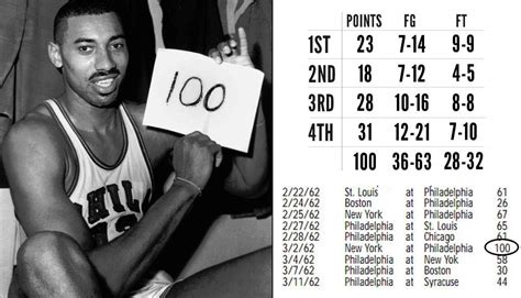 Wilt Chamberlain’s 100-point game | Vintage Vibes Amino