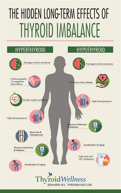 The long-term effects of thyroid imbalance | Thyroid imbalance, Thyroid ...