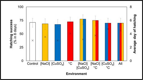 Higher Rates Of Sex Evolve During Adaptation To More Complex