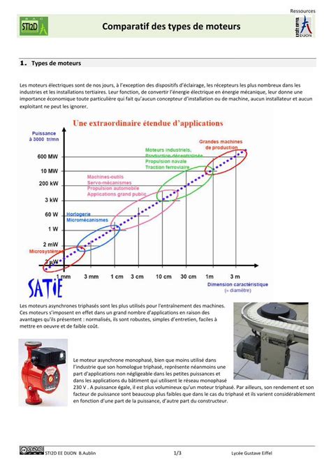 Pdf Comparaison Types De Moteurs Fltsi Fr Types De Le Moteur