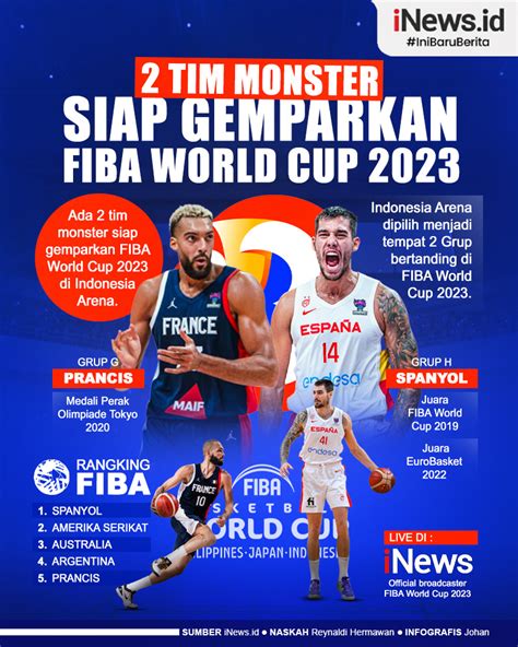 Infografis Tim Monster Siap Gemparkan Panggung Fiba World Cup Di