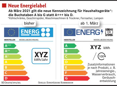 Neues Energielabel für Elektrogeräte Was sich nun ändert Wirtschaft