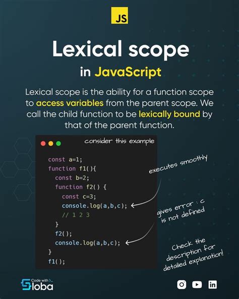 Lexical Scope In Javascript