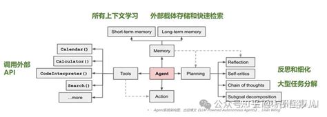 基于大模型的智能体彻底颠覆ai应用 知乎