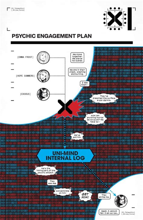 Pin On Marvel Engagement Plan How To Plan Marvel