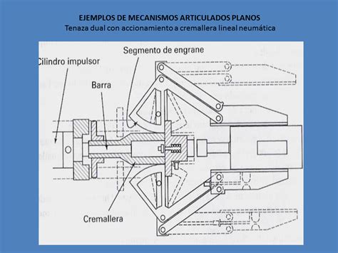 Mecanismos Articulados