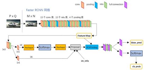 Ai One Stagetwo Stage Onestage Twostage Csdn