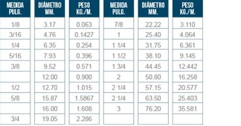 Tabla Periodica Acero Tabla Periodica