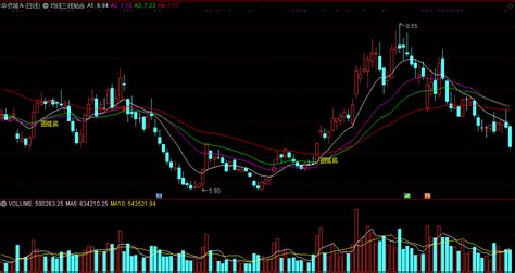 均线三线粘合，粘合即阶段底部信号，让你介入在起爆前！通达信公式好公式网