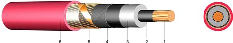 N Xsy Kv Xlpe Insulated Single Core Cable With Pvc Outer