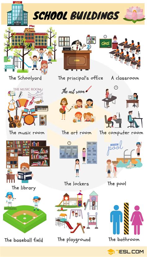 English Vocabulary List For Primary School