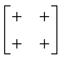 Columnar Shifts As Symmetry Breaking Degrees Of Freedom In Molecular