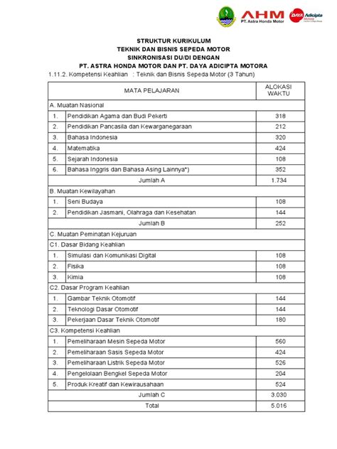 Struktur Kurikulum Tbsm Pdf