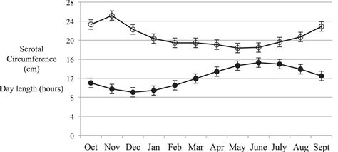 Characterization And Cryopreservation Of Semen From Endangered Markhor