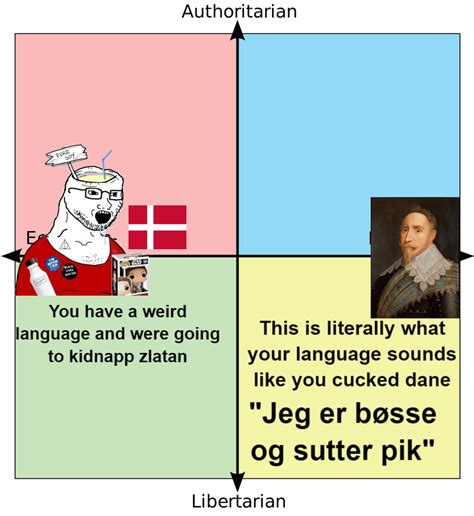 Fuck You R PoliticalCompassMemes