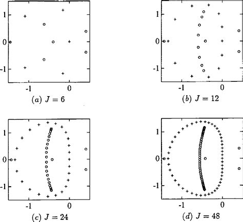 Figure From The Asymptotic Spectra Of Banded Toeplitz And Quasi