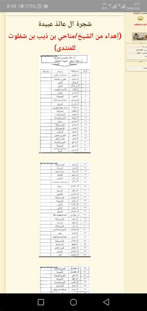 شجرة عبيدة قحطان ووردز