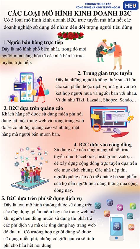 Các loại Mô hình Kinh doanh B2C hiện Nay HEU