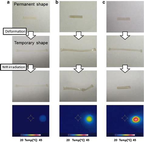 Near Infrared Light Responsive Shape Memory Polyɛ Caprolactone Films