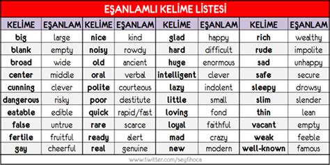 İngilizce Eşanlamlı Kelimeler Listesi Synonym Words