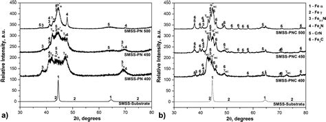 Scielo Brasil Corrosion Behavior Of Plasma Nitrided And