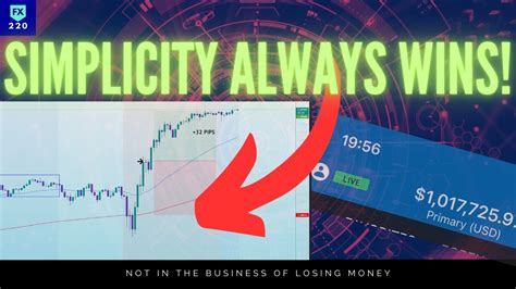 Best Forex Strategy For Consistent Profits Keep It Simple YouTube