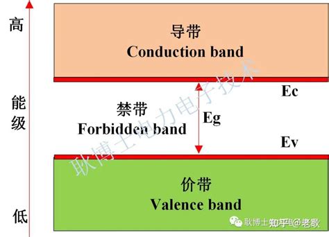 什么是宽禁带半导体？ 知乎