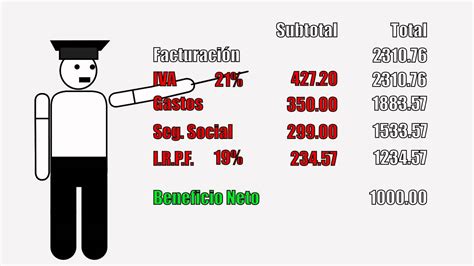 Facturar Sin Ser Autonomo Hasta 3000 Ayuda AQUI