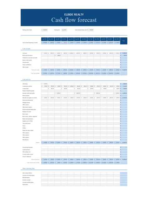 Small Business Cash Flow Forecast1 | PDF | Expense | Interest