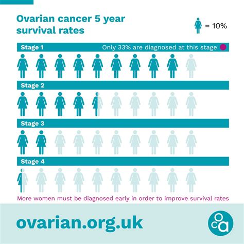 Stage 4 Ovarian Cancer Symptoms - CancerWalls