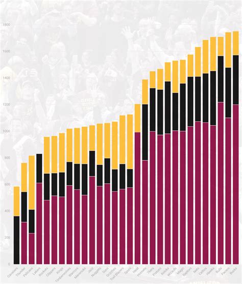 NBA.com/Stats on Twitter: "The NBA's #ScoringKing faces off against the ...