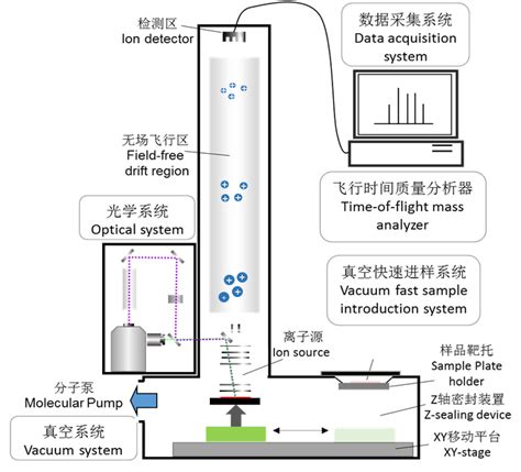 质谱检测南京先进激光技术研究院