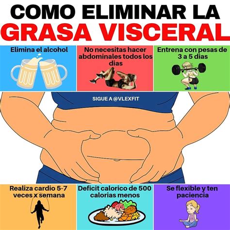 Nutricionejerciciosalud On Instagram Como Eliminar La Grasa