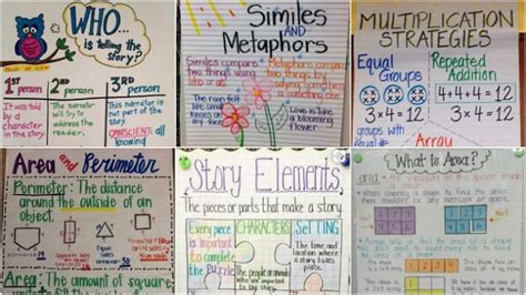 Clever Anchor Charts For Teaching Story Elements We Are Teachers